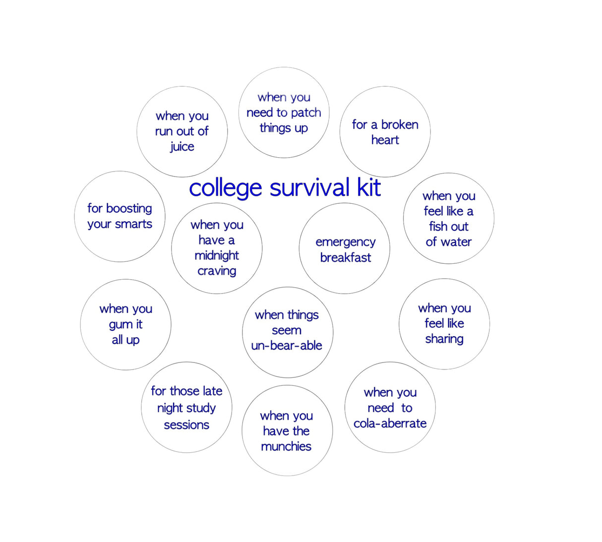 Student Survival Kit